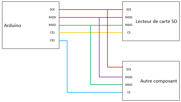 1-Bus SPI